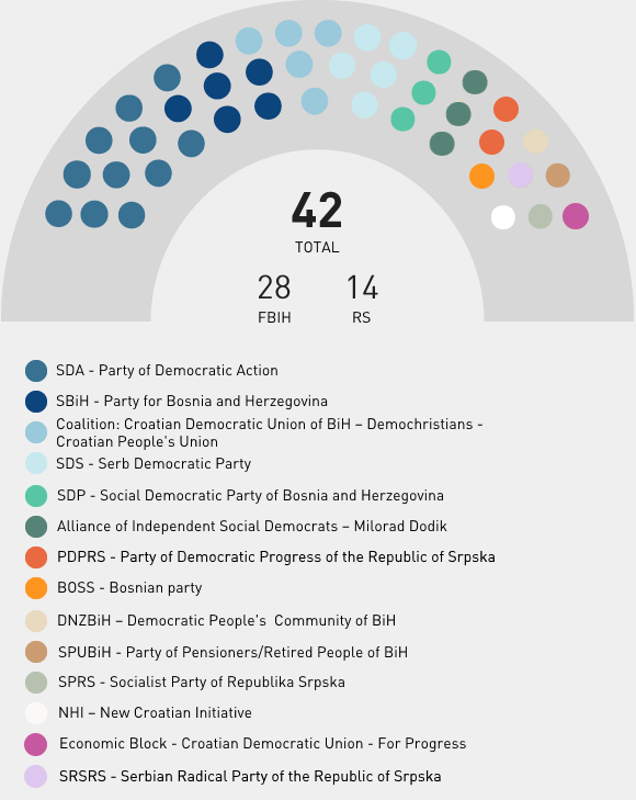 House of Representatives